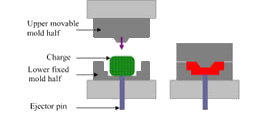 Mold drawing